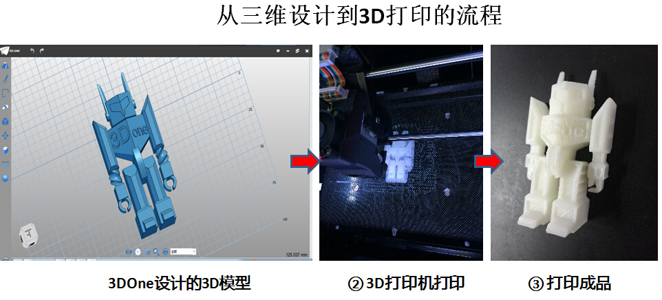 3d設(shè)計到3D打印流程.jpg