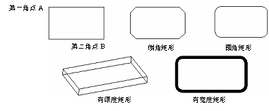 CAD的繪圖命令--點(diǎn)、矩形、正多邊形