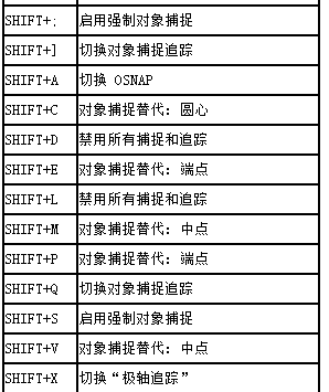 CAD臨時替代鍵如何進(jìn)行設(shè)置