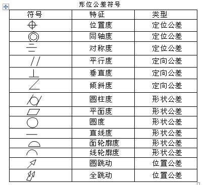 什么是形位公差符號(hào)